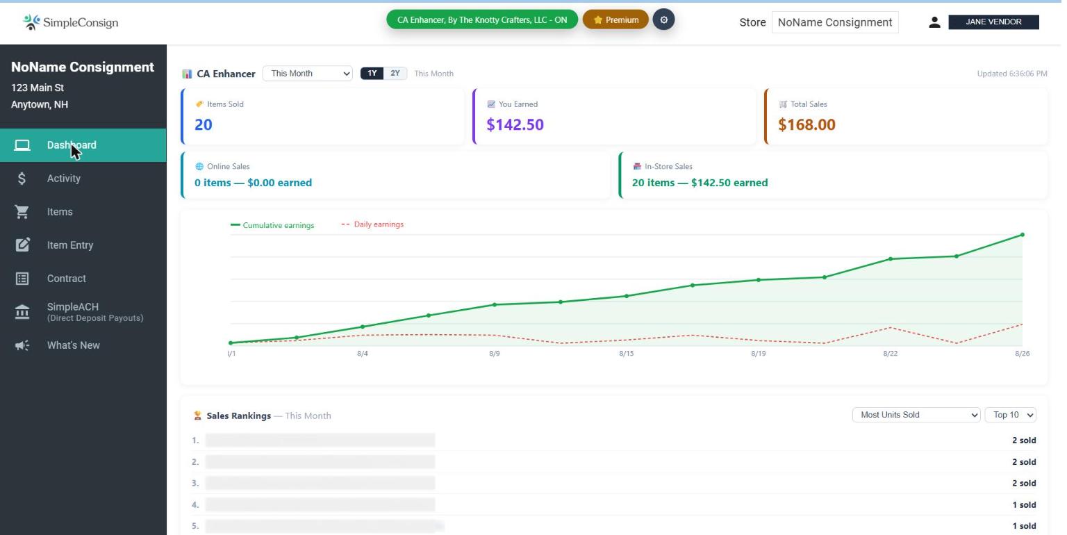 The Sales Rankings list on the Dashboard, ranked by units sold